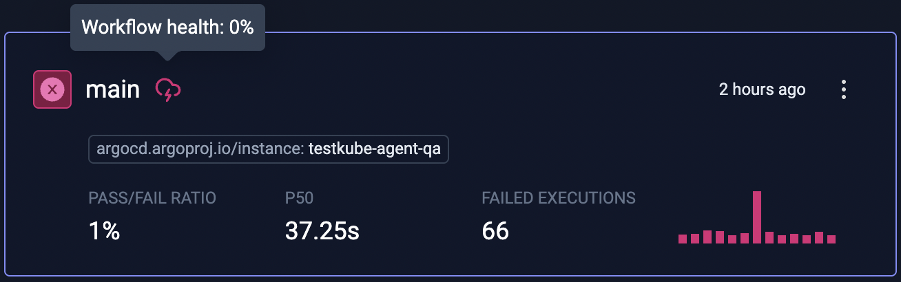 Workflow Health Stormy